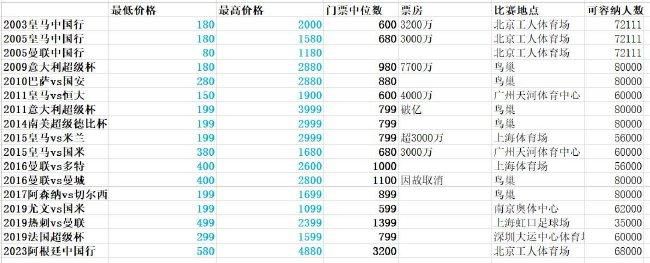 大家最近都在看什么小说